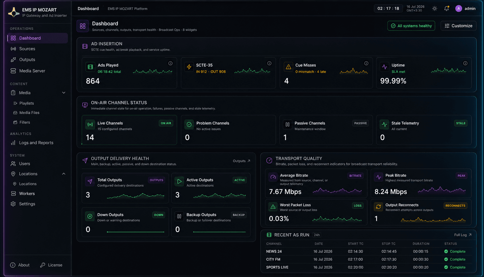 EMS IP Mozart operations dashboard